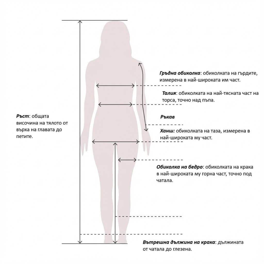 Как да измериш правилно обиколката на талия и ханш за дънки?